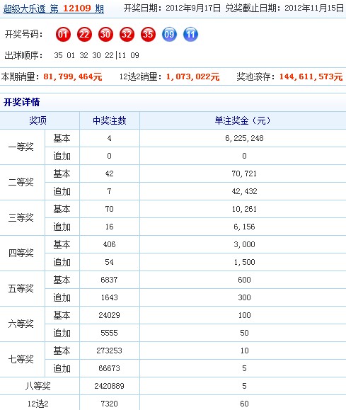 大乐透开奖时间查询规则详解
