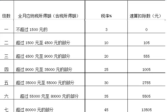 揭秘2022年奖金个人所得税计算器，如何轻松计算你的税务负担？