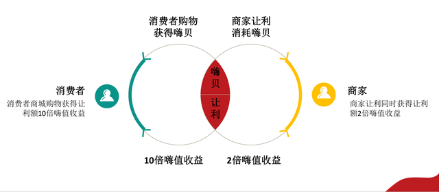 合买共享，新时代的消费理念与生活模式