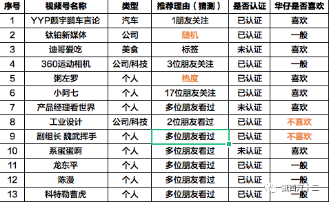 揭秘31选7号码分布走势图——掌握彩票选号的秘密武器
