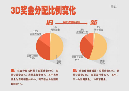 合作中心 第205页