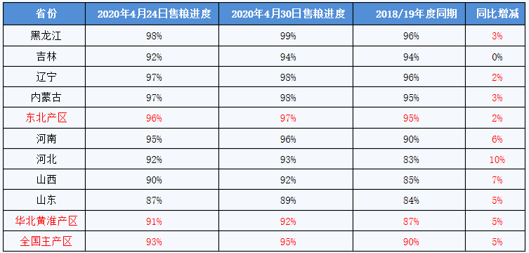 探索三D和值跨度，一张表格图片的魅力与实用