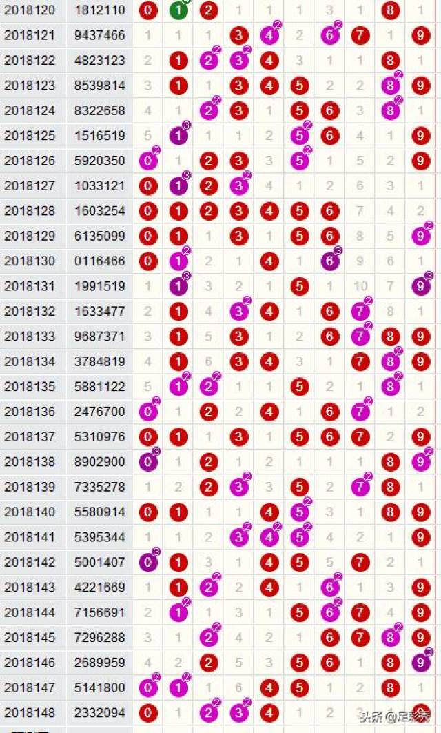 七星彩500彩票网数据分析，探索彩票世界的秘密