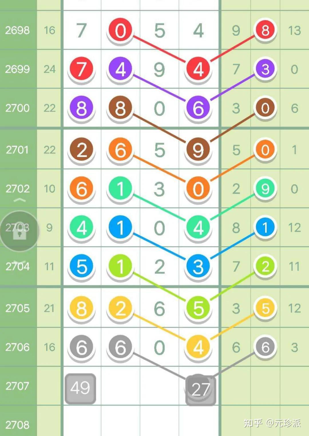 七星彩开奖结果50期走势图深度解析