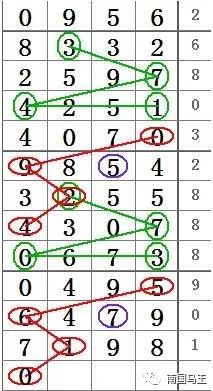 七星彩任意五个号中奖计算详解