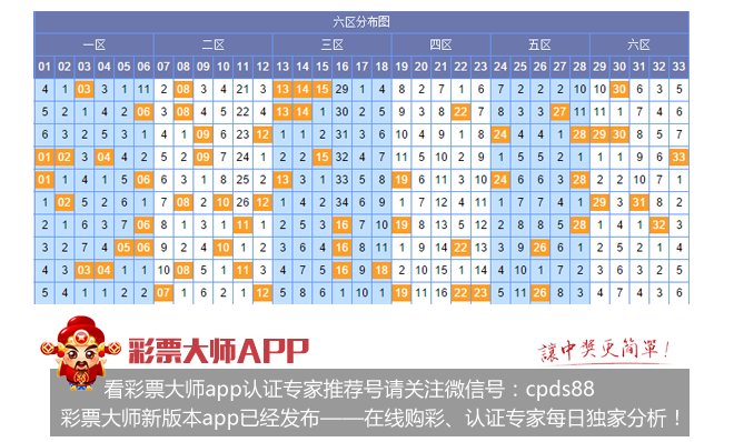 双色球开奖落球顺序出号结果解析