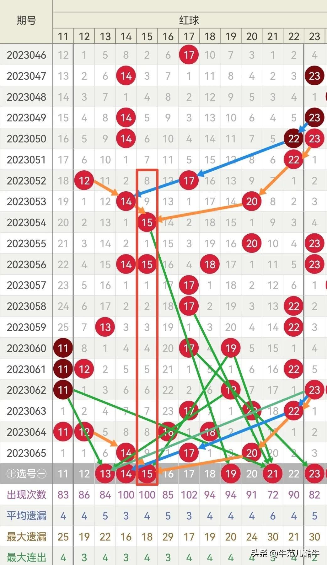 双色球与快乐8，开奖号码走势图的魅力探索