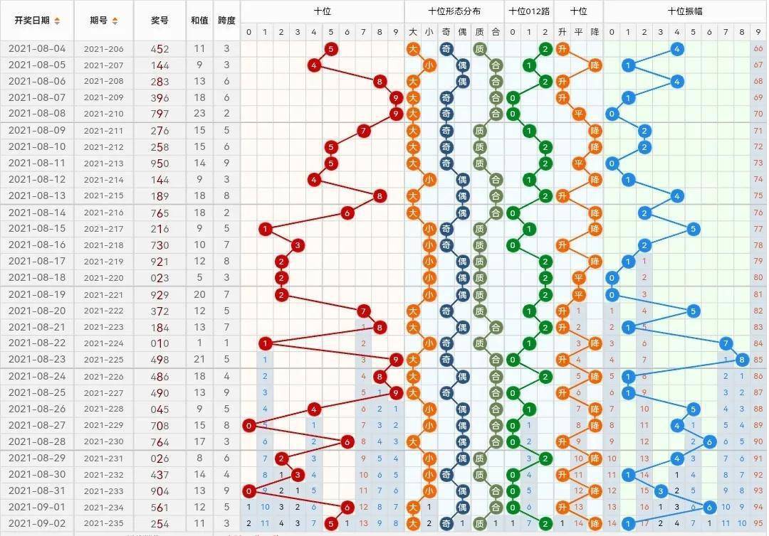 最新排列五走势图（17500期）分析预测与策略探讨