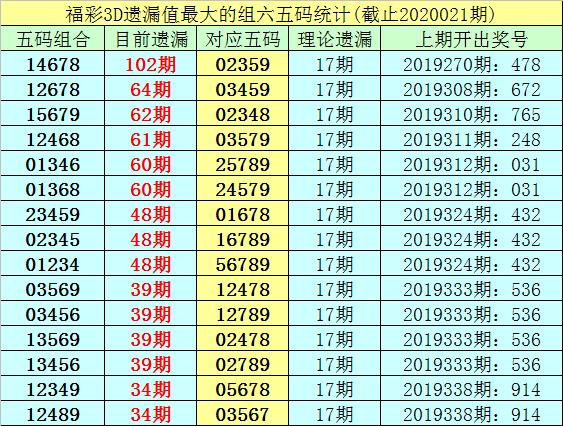 3D彩票 第2页