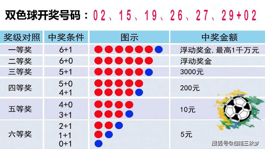 福建七乐彩开奖结果查询，轻松掌握最新动态，赢取丰厚奖金