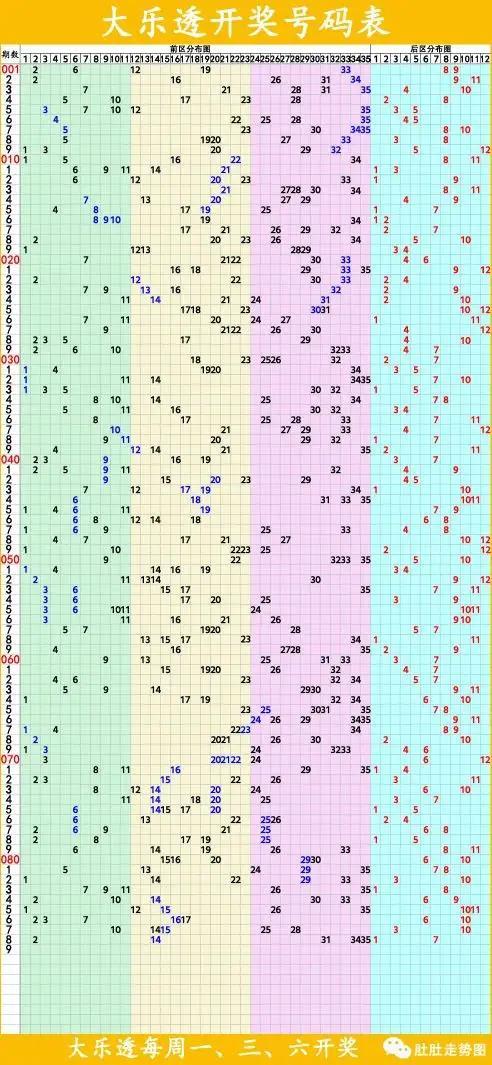 体彩大乐透开奖时间解析