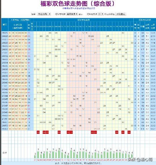 双色球红蓝分布图最新走势图今天，揭秘彩票背后的数据与策略
