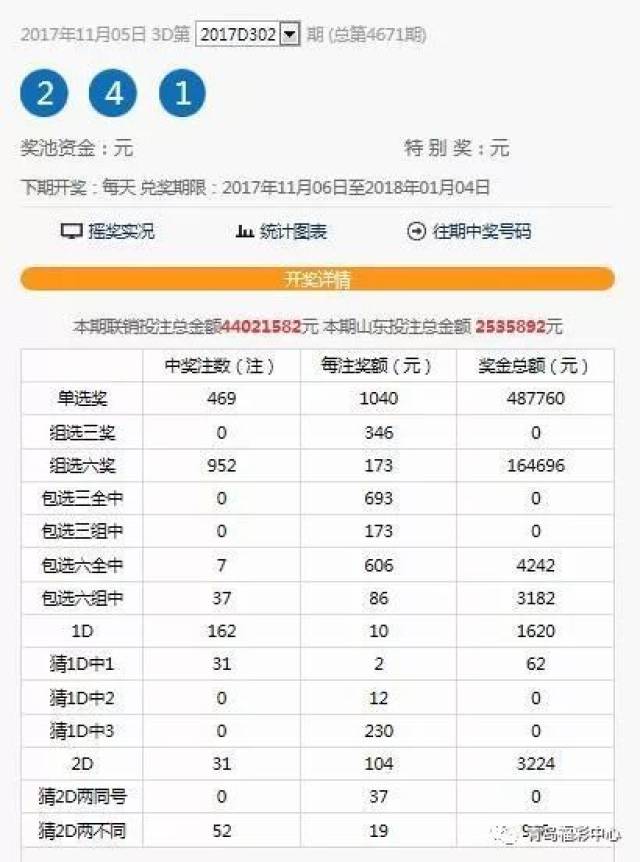 中国福利彩票查询结果揭晓，2021年11月5日彩票开奖数据一览