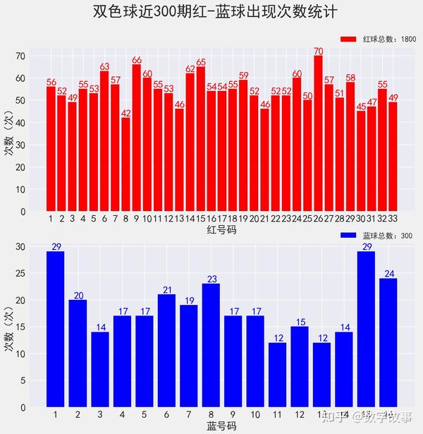 双色球走势图浙江版超长版3，深度解析与预测