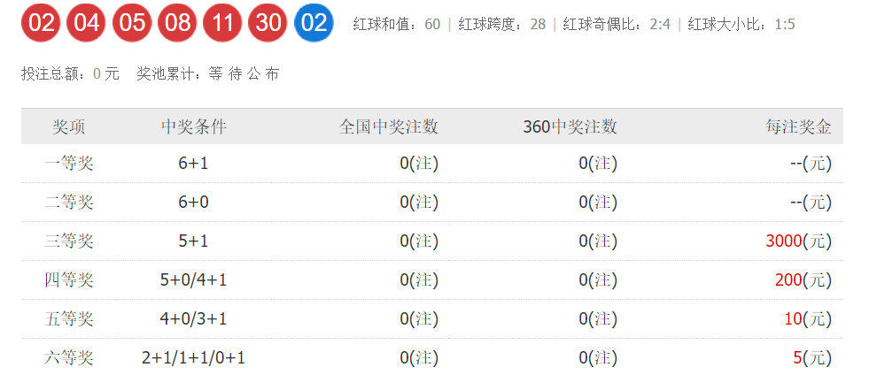 双色球机选双色球号码，探索随机性与策略的平衡点
