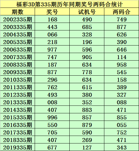 回顾与分析，2009年彩票全年开奖号码记录