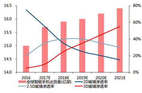 未来趋势解析，3D专家预测汇总与手机牛彩网的行业洞察
