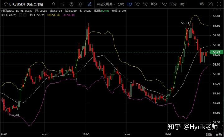 掌握未来，3D走势图选号教程