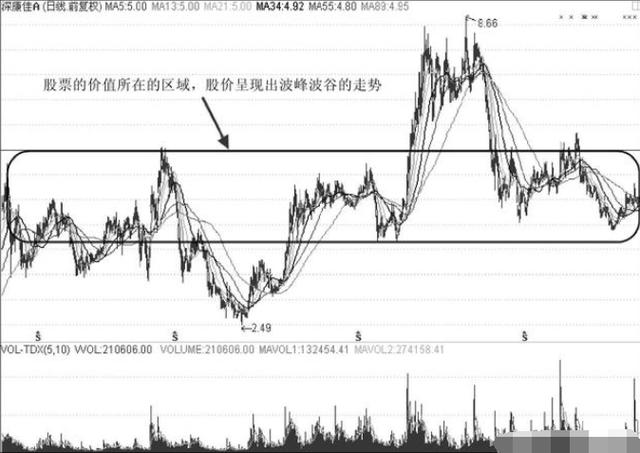 中国股市行情走势图，深度分析与展望