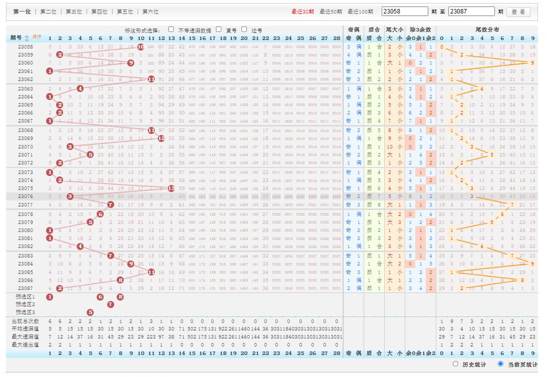 双色球盛宴，迎接2023年最后一期的幸运时刻