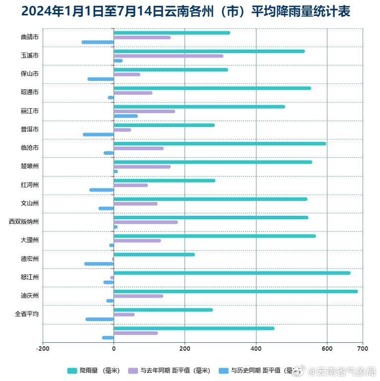 云南11走势图，探索与发现