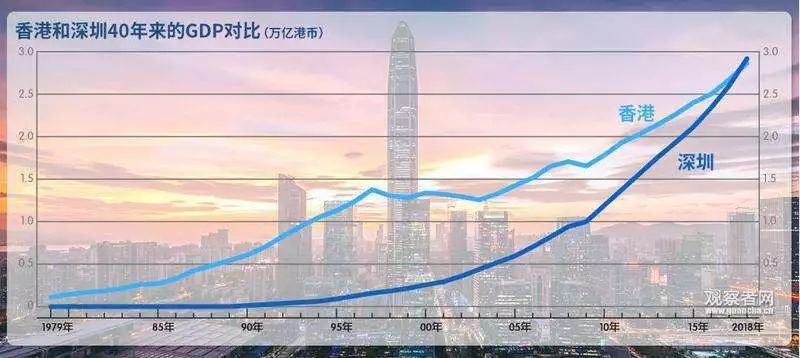 深圳风采走势图新浪，城市脉搏与未来展望