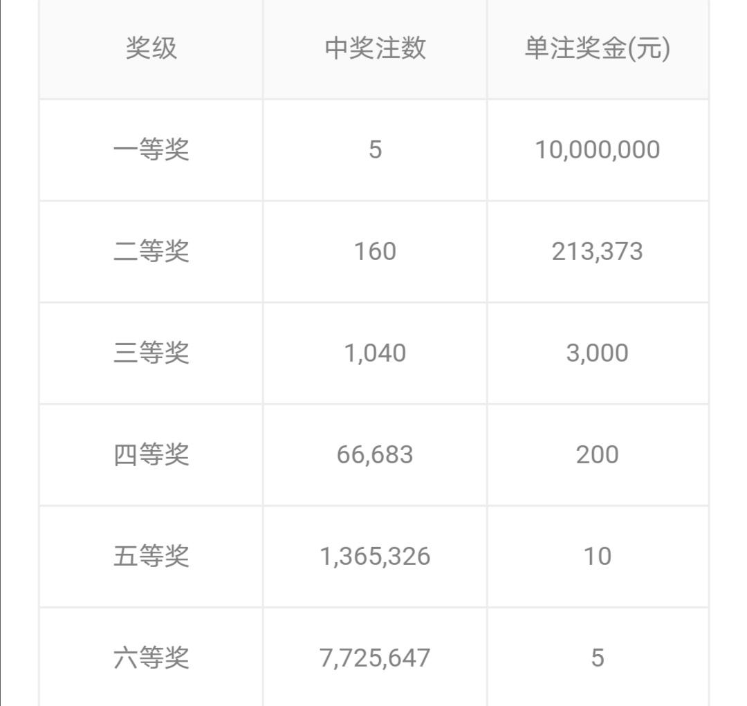 双色球2021044奖池，揭秘巨额奖池背后的故事