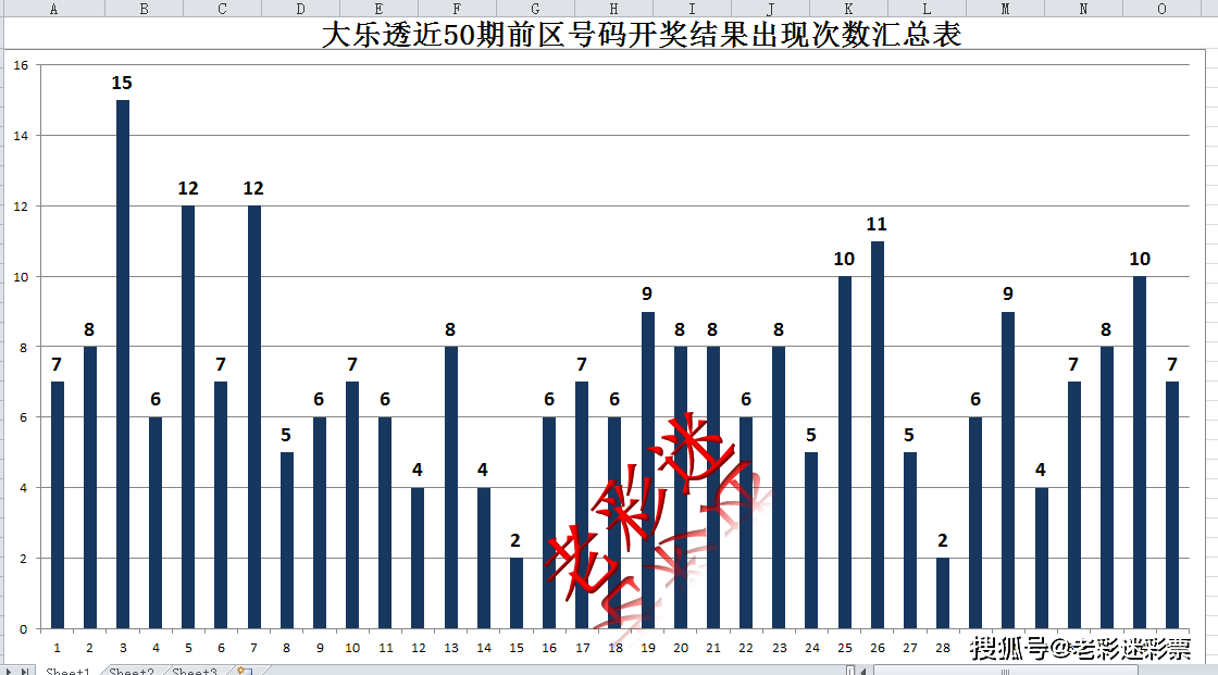 大乐透073历史同期开奖号码汇总及分析