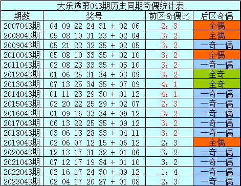 大乐透043期历史同期开奖号码深度解析