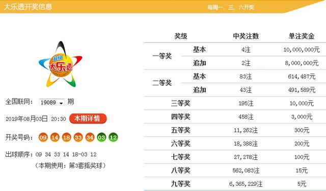 大乐透历史开奖号码信息解析与探讨