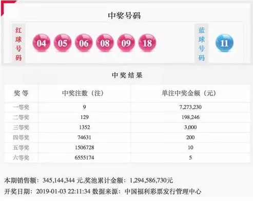 双色球开奖，今天是否有双色球的期待与惊喜？
