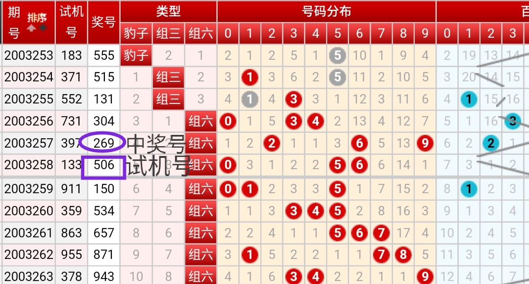 探索3D试机号与开奖号码的奥秘