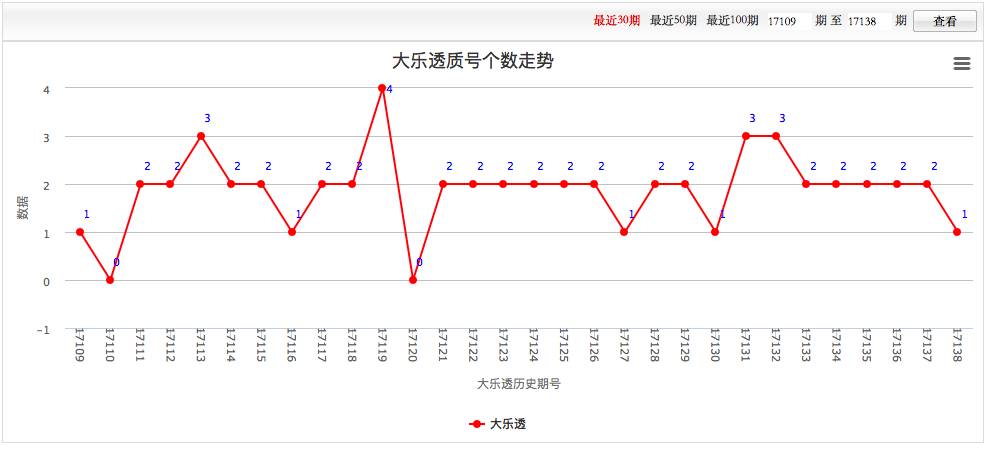 排五开奖最新走势图表分析及其预测