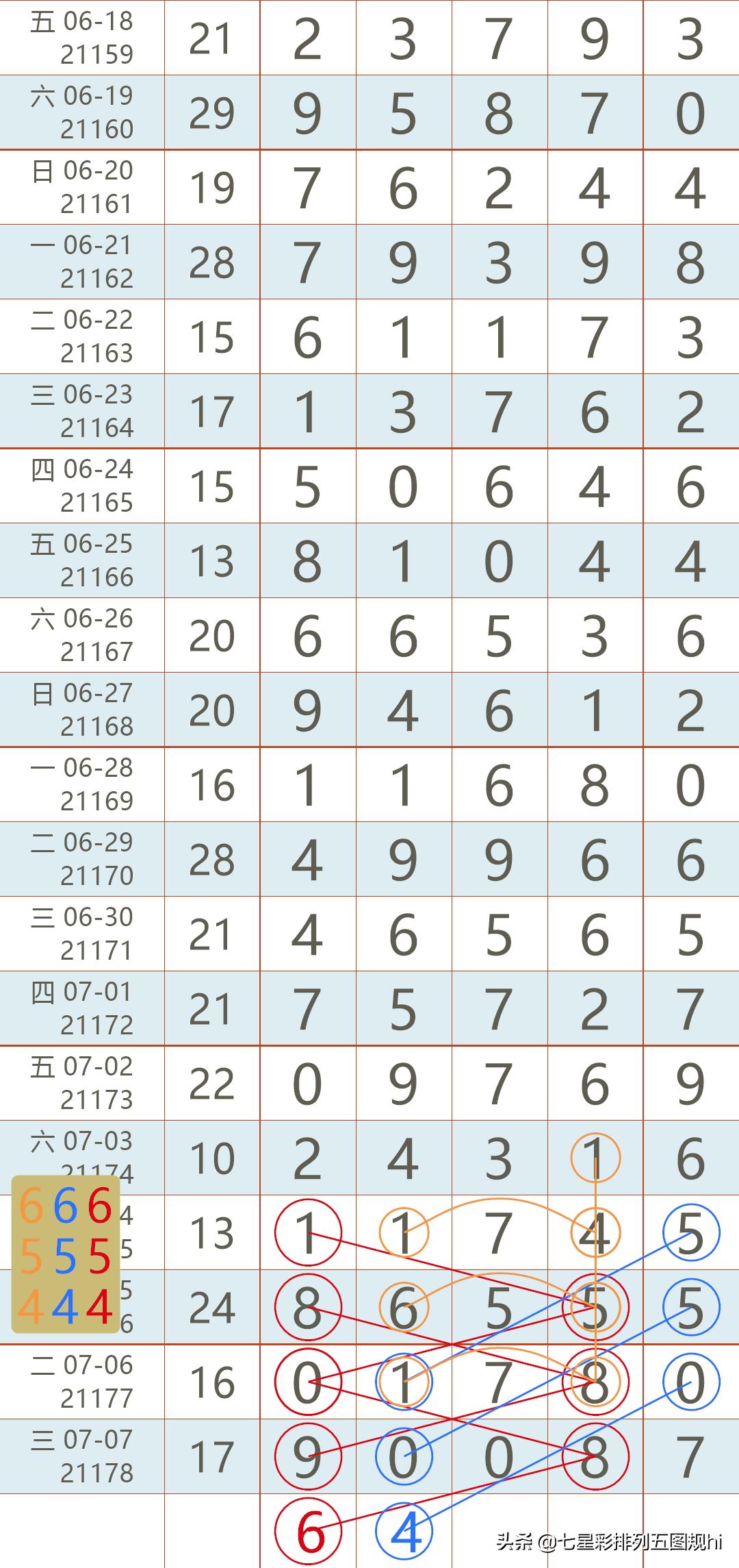 排列五现场直播开奖结果，见证幸运时刻