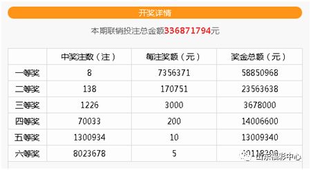双色球奖池资金深度解析，究竟有多少钱？