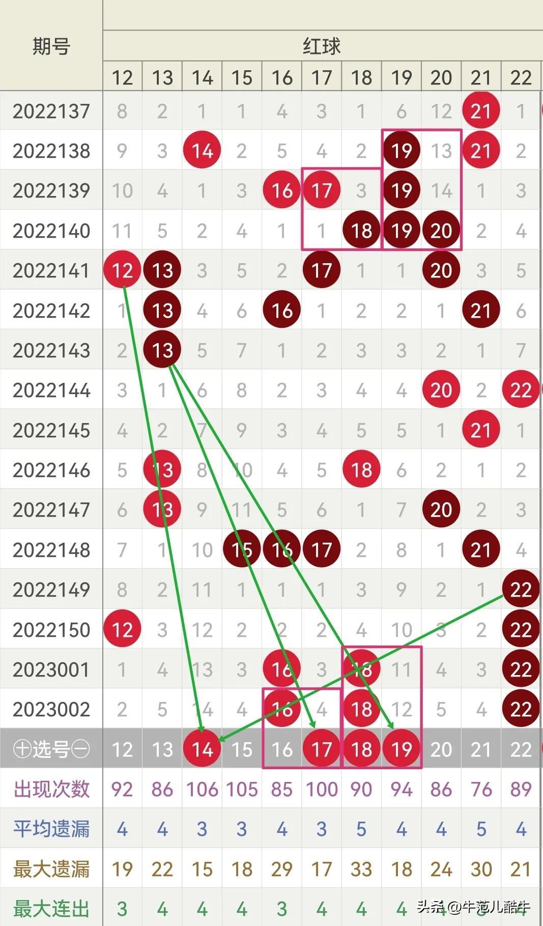 双色球2023003期开奖号码揭秘与预测分析