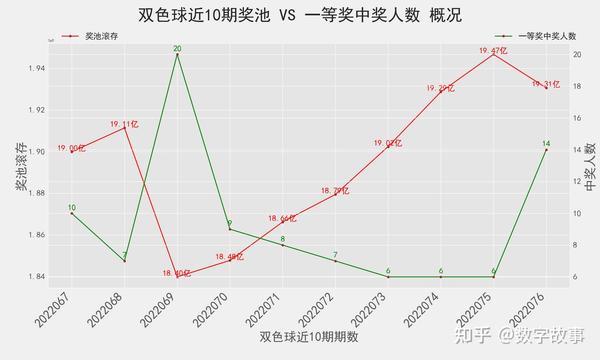 今日双色球开奖结果及深度解析