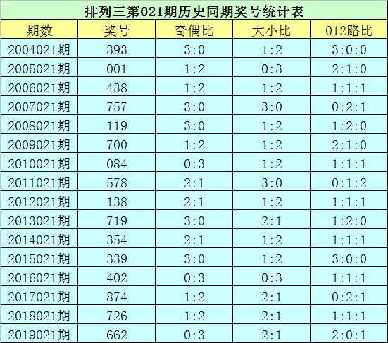 双色球开奖结果揭晓，揭秘第084期双色球开奖号码与结果分析