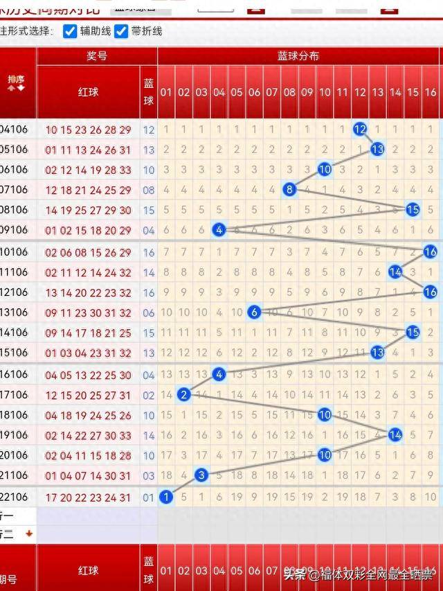 双色球2020066期开机号，探索与预测