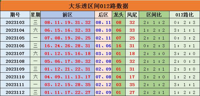 大乐透预测龙头凤尾，揭秘彩票背后的数字奥秘