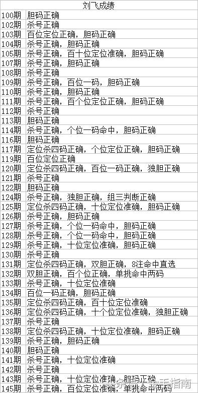 大乐透排列5玩法介绍