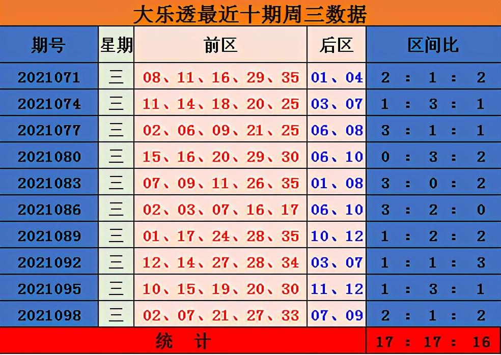 大乐透2021年第68期，幸运与梦想交织的盛宴