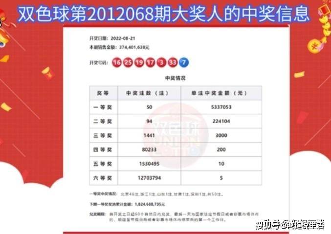 双色球第142期