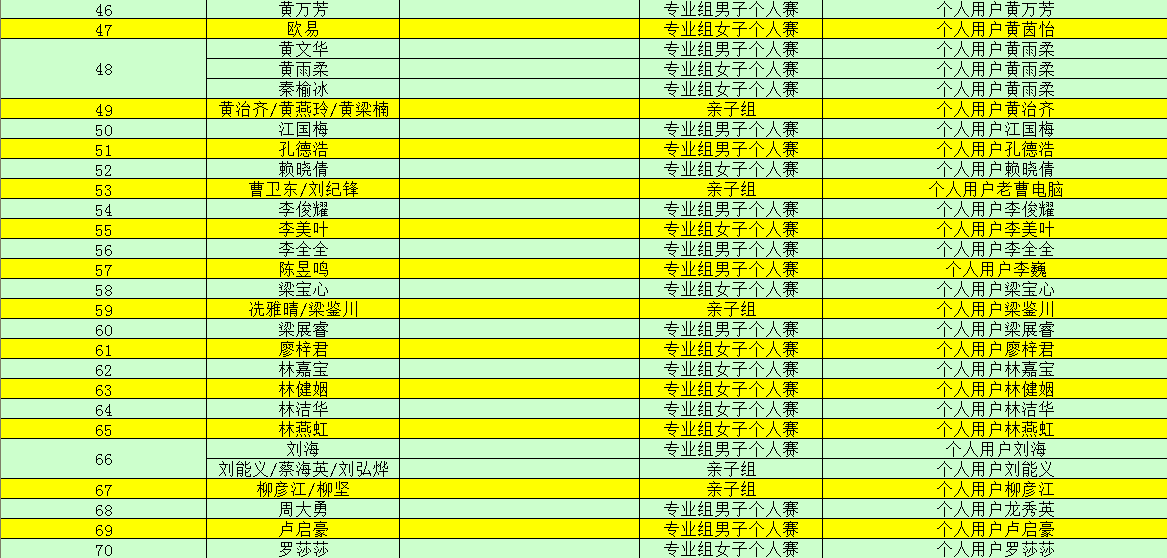 广东南粤风采