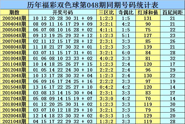 双色球第22048期开奖结果揭晓，幸运与期待的重逢