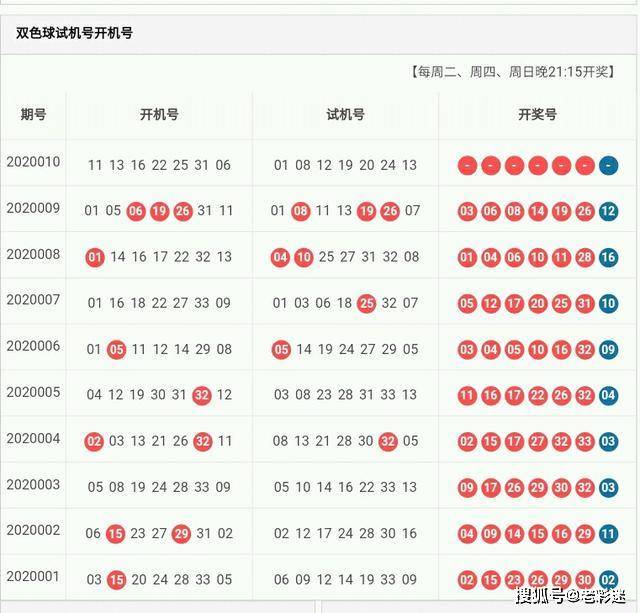 双色球彩票的魅力与期待，解读双色球2009153期