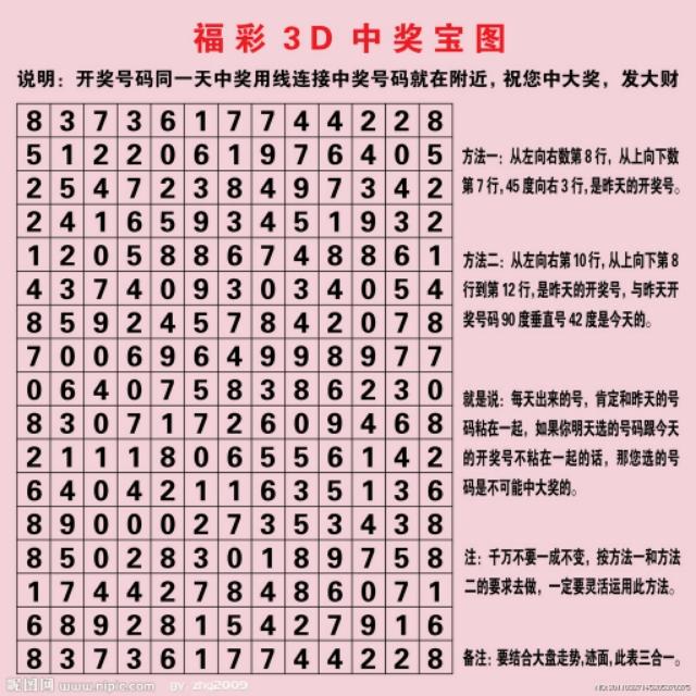 今日3D大神晒票，揭秘彩票背后的技术与艺术