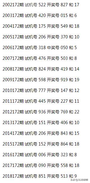 密封 第194页