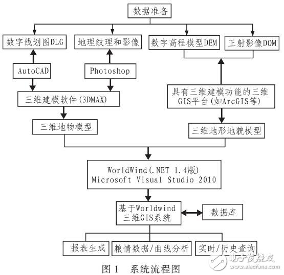 探索现代化粮库管理，3D正版粮库图的应用与价值