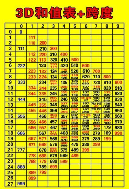 探索3D和值速查表全图图片的世界